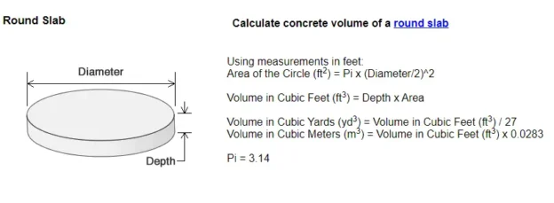 Concrete Volume Calculation for Round Columns: A Comprehensive Guide